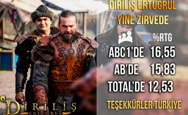 29 Mart Çarşamba Reyting Sonuçları Diriliş Mi Survivor Mu İzlendi